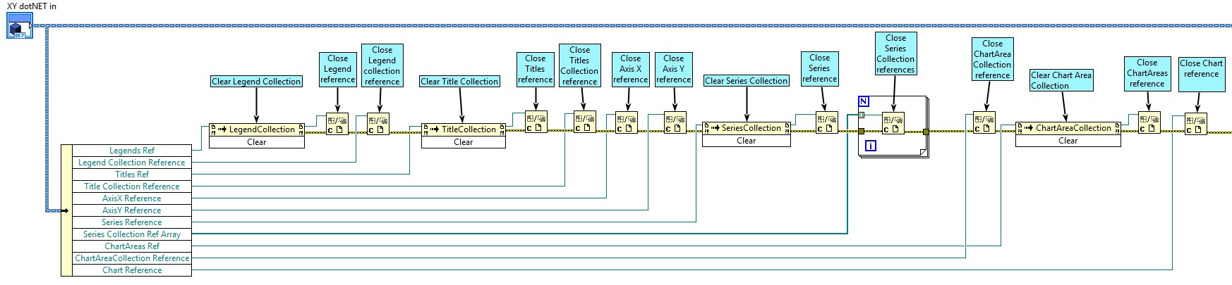 Stop Core .NET XY Chart.jpg